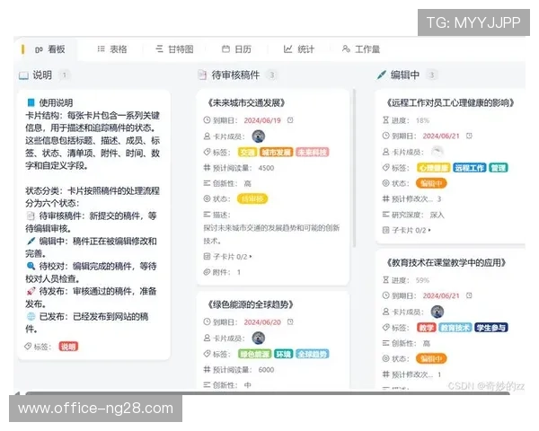 当前周期执行团队推行看板化管理 实现了多部门实时通讯与任务对齐 当前周期执行团队推行看板化管理 实现了多部门实时通讯与任务对齐