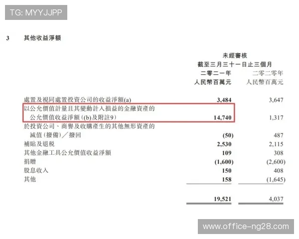 球队市值与竞技成绩关联度呈现差异化特征